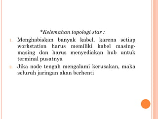 *Kelemahan topologi star :
1.   Menghabiskan banyak kabel, karena setiap
     workstation harus memiliki kabel masing-
     masing dan harus menyediakan hub untuk
     terminal pusatnya
2.   Jika node tengah mengalami kerusakan, maka
     seluruh jaringan akan berhenti
 