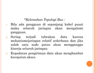 *Kelemahan Topologi Bus :
1.   Bila ada gangguan di sepanjang kabel pusat
     maka seluruh jaringan akan mengalami
     gangguan.
2.   Sering     terjadi   tabrakan  data  karena
     mekanismejaringan relatif sederhana dan jika
     salah satu node putus akan mengganggu
     kinerja seluruh jaringan.
3.   Kepadatan pengiriman data akan menghambat
     kecepatan akses.
 