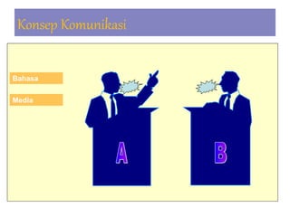 Konsep Komunikasi
Bahasa
Media
 