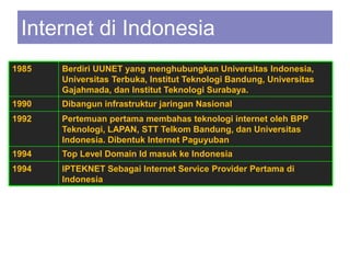 Internet di Indonesia
IPTEKNET Sebagai Internet Service Provider Pertama di
Indonesia
1994
Top Level Domain Id masuk ke Indonesia
1994
Pertemuan pertama membahas teknologi internet oleh BPP
Teknologi, LAPAN, STT Telkom Bandung, dan Universitas
Indonesia. Dibentuk Internet Paguyuban
1992
Dibangun infrastruktur jaringan Nasional
1990
Berdiri UUNET yang menghubungkan Universitas Indonesia,
Universitas Terbuka, Institut Teknologi Bandung, Universitas
Gajahmada, dan Institut Teknologi Surabaya.
1985
 