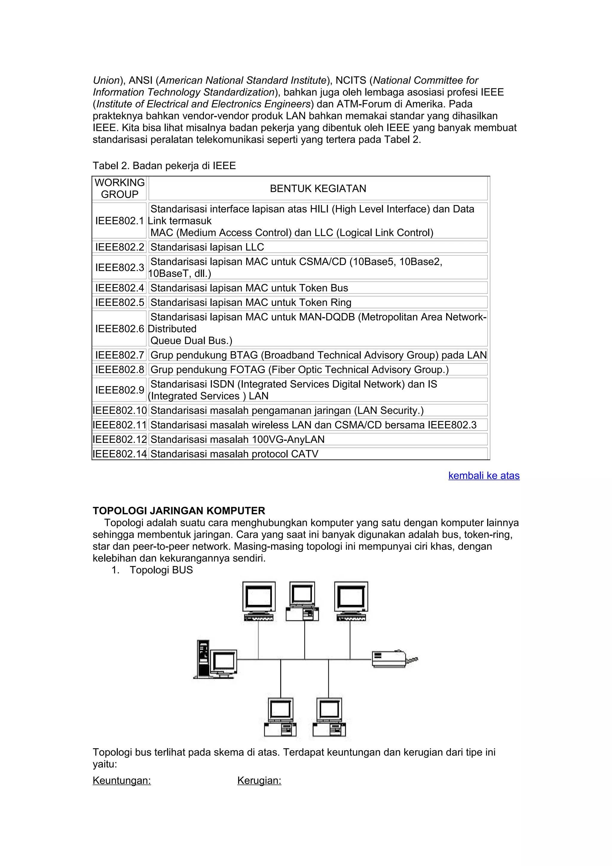 Union), ANSI (American National Standard Institute), NCITS (National Committee for
Information Technology Standardization), bahkan juga oleh lembaga asosiasi profesi IEEE
(Institute of Electrical and Electronics Engineers) dan ATM-Forum di Amerika. Pada
prakteknya bahkan vendor-vendor produk LAN bahkan memakai standar yang dihasilkan
IEEE. Kita bisa lihat misalnya badan pekerja yang dibentuk oleh IEEE yang banyak membuat
standarisasi peralatan telekomunikasi seperti yang tertera pada Tabel 2.

Tabel 2. Badan pekerja di IEEE
WORKING
                                       BENTUK KEGIATAN
 GROUP
            Standarisasi interface lapisan atas HILI (High Level Interface) dan Data
 IEEE802.1 Link termasuk
            MAC (Medium Access Control) dan LLC (Logical Link Control)
 IEEE802.2 Standarisasi lapisan LLC
            Standarisasi lapisan MAC untuk CSMA/CD (10Base5, 10Base2,
 IEEE802.3
           10BaseT, dll.)
 IEEE802.4 Standarisasi lapisan MAC untuk Token Bus
 IEEE802.5 Standarisasi lapisan MAC untuk Token Ring
            Standarisasi lapisan MAC untuk MAN-DQDB (Metropolitan Area Network-
 IEEE802.6 Distributed
            Queue Dual Bus.)
 IEEE802.7 Grup pendukung BTAG (Broadband Technical Advisory Group) pada LAN
 IEEE802.8 Grup pendukung FOTAG (Fiber Optic Technical Advisory Group.)
            Standarisasi ISDN (Integrated Services Digital Network) dan IS
 IEEE802.9
           (Integrated Services ) LAN
IEEE802.10 Standarisasi masalah pengamanan jaringan (LAN Security.)
IEEE802.11 Standarisasi masalah wireless LAN dan CSMA/CD bersama IEEE802.3
IEEE802.12 Standarisasi masalah 100VG-AnyLAN
IEEE802.14 Standarisasi masalah protocol CATV

                                                                             kembali ke atas


TOPOLOGI JARINGAN KOMPUTER
   Topologi adalah suatu cara menghubungkan komputer yang satu dengan komputer lainnya
sehingga membentuk jaringan. Cara yang saat ini banyak digunakan adalah bus, token-ring,
star dan peer-to-peer network. Masing-masing topologi ini mempunyai ciri khas, dengan
kelebihan dan kekurangannya sendiri.
    1. Topologi BUS




Topologi bus terlihat pada skema di atas. Terdapat keuntungan dan kerugian dari tipe ini
yaitu:
Keuntungan:                      Kerugian:
 