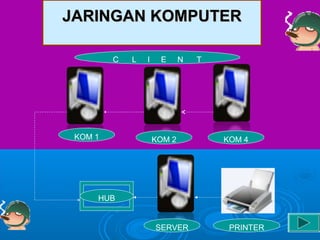 Jaringan komputer | PPT