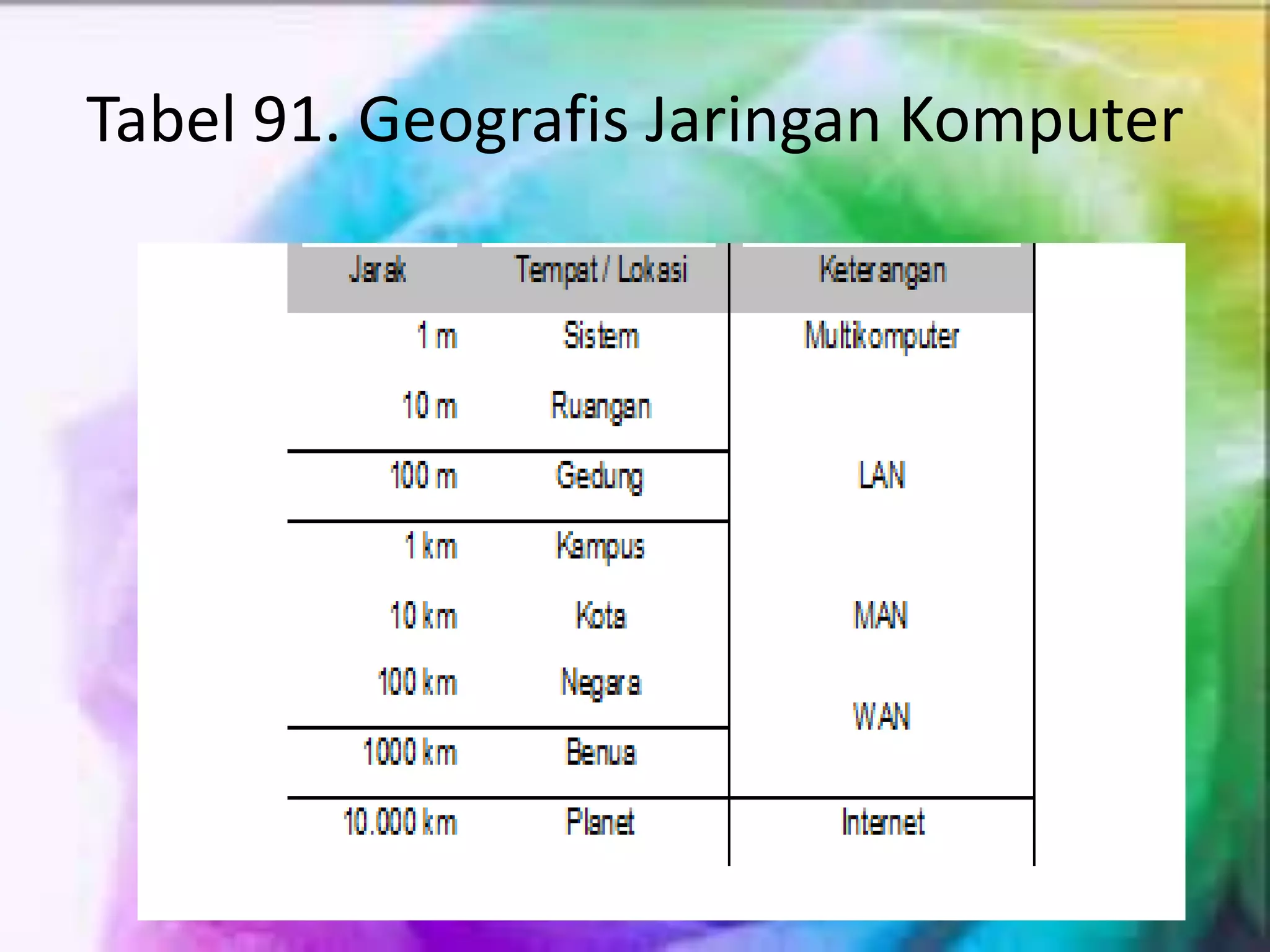 Tabel 91. Geografis Jaringan Komputer
 