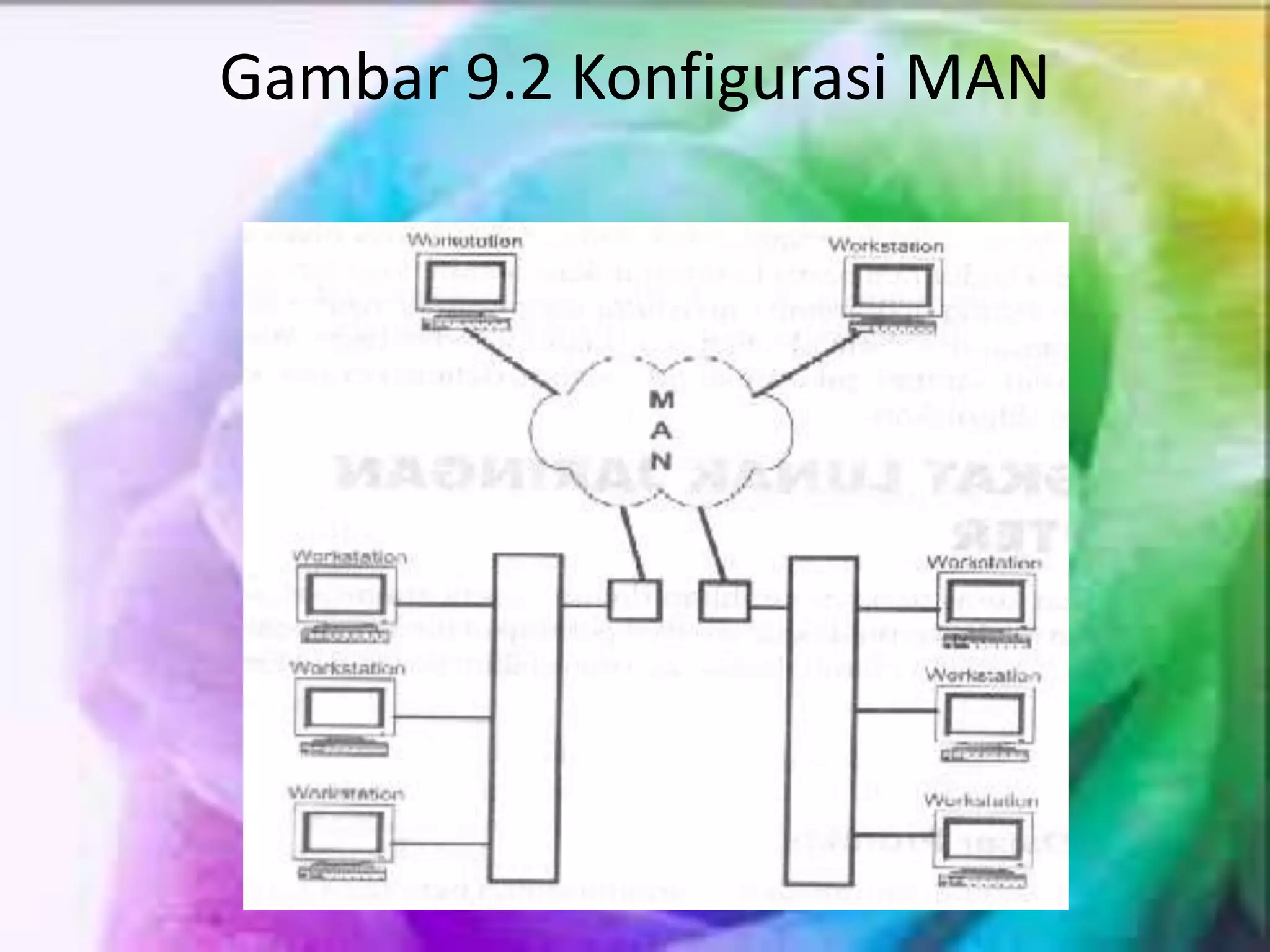 Gambar 9.2 Konfigurasi MAN
 