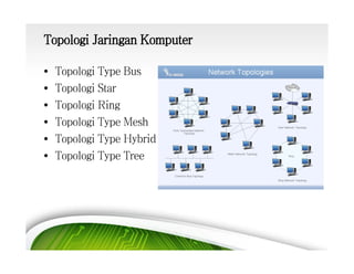 Topologi Jaringan Komputer
•
•
•
•
•
•

Topologi Type Bus
Topologi Star
Topologi Ring
Topologi Type Mesh
Topologi Type Hybrid
Topologi Type Tree

 