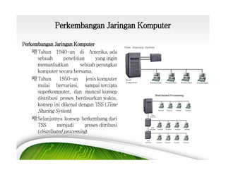 Perkembangan Jaringan Komputer
Perkembangan Jaringan Komputer
嗗 Tahun 1940-an di Amerika, ada
sebuah
penelitian
yang ingin
memanfaatkan
sebuah perangkat
komputer secara bersama.
嗗 Tahun 1950-an jenis komputer
mulai bervariasi, sampai tercipta
superkomputer, dan muncul konsep
distribusi proses berdasarkan waktu,
konsep ini dikenal dengan TSS (Time
Sharing System)
嗗 Selanjutnya konsep berkembang dari
TSS
menjadi
proses ditribusi
(distributed processing)

 