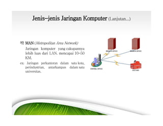 Jenis-jenis Jaringan Komputer (Lanjutan...)

嗗 MAN (Metropolitan Area Network)
Jaringan komputer yang cakupannya
lebih luas dari LAN. mencapai 10-50
KM.
ex: Jaringan perkantoran dalam satu kota,
perindustrian, antarkampus dalam satu
universitas.

 