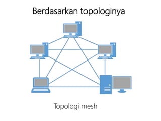 Berdasarkan topologinya
Topologi mesh
 