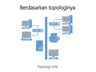 Berdasarkan topologinya
Topologi tree
 
