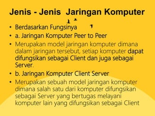 Jenis - Jenis Jaringan Komputer
• Berdasarkan Fungsinya
• a. Jaringan Komputer Peer to Peer
• Merupakan model jaringan komputer dimana
dalam jaringan tersebut, setiap komputer dapat
difungsikan sebagai Client dan juga sebagai
Server.
• b. Jaringan Komputer Client Server
• Merupakan sebuah model jaringan komputer
dimana salah satu dari komputer difungsikan
sebagai Server yang bertugas melayani
komputer lain yang difungsikan sebagai Client
 