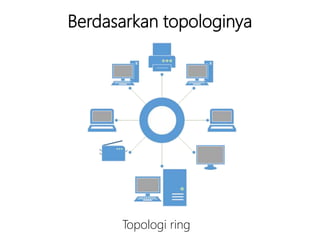 Berdasarkan topologinya
Topologi ring
 