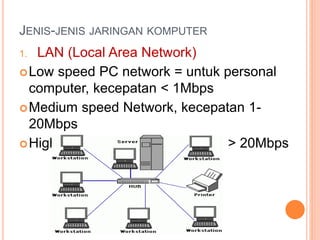 JENIS-JENIS JARINGAN KOMPUTER
1. LAN (Local Area Network)
Low speed PC network = untuk personal
computer, kecepatan < 1Mbps
Medium speed Network, kecepatan 1-
20Mbps
High speed Network, kecepatan > 20Mbps
 