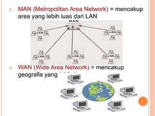 2. MAN (Metropolitan Area Network) = mencakup
area yang lebih luas dari LAN
3. WAN (Wide Area Network) = mencakup
geografis yang lebih luas.
 