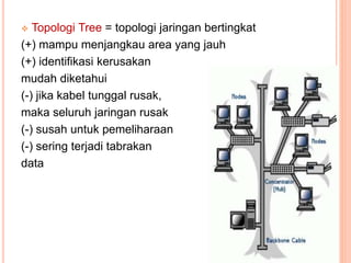 Topologi Tree = topologi jaringan bertingkat
(+) mampu menjangkau area yang jauh
(+) identifikasi kerusakan
mudah diketahui
(-) jika kabel tunggal rusak,
maka seluruh jaringan rusak
(-) susah untuk pemeliharaan
(-) sering terjadi tabrakan
data
 