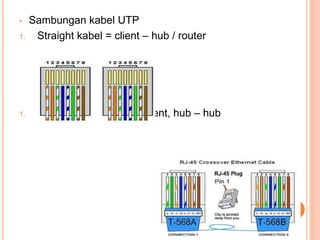 • Sambungan kabel UTP
1. Straight kabel = client – hub / router
1. Cross kabel = client – client, hub – hub
 