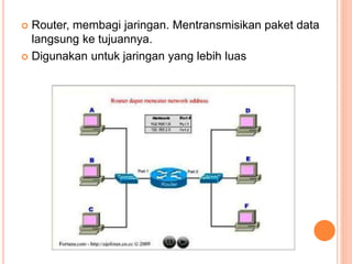  Router, membagi jaringan. Mentransmisikan paket data
langsung ke tujuannya.
 Digunakan untuk jaringan yang lebih luas
 