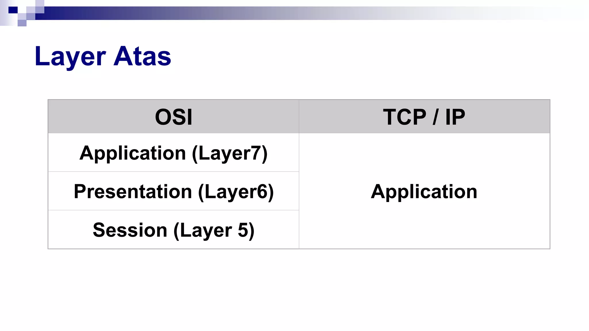 Layer Atas
OSI TCP / IP
Application (Layer7)
Application
Presentation (Layer6)
Session (Layer 5)
 