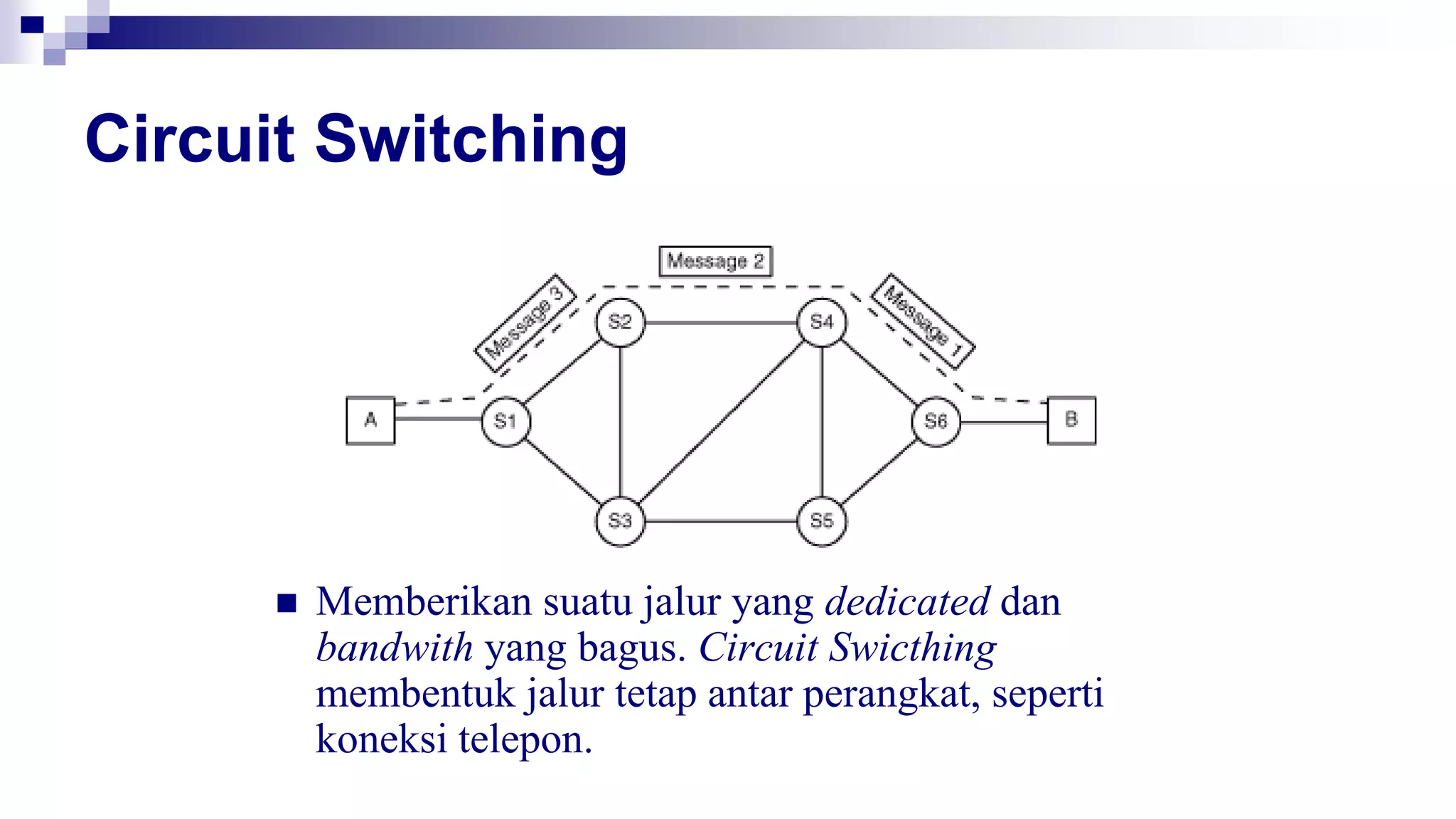 Circuit Switching
 Memberikan suatu jalur yang dedicated dan
bandwith yang bagus. Circuit Swicthing
membentuk jalur tetap antar perangkat, seperti
koneksi telepon.
 