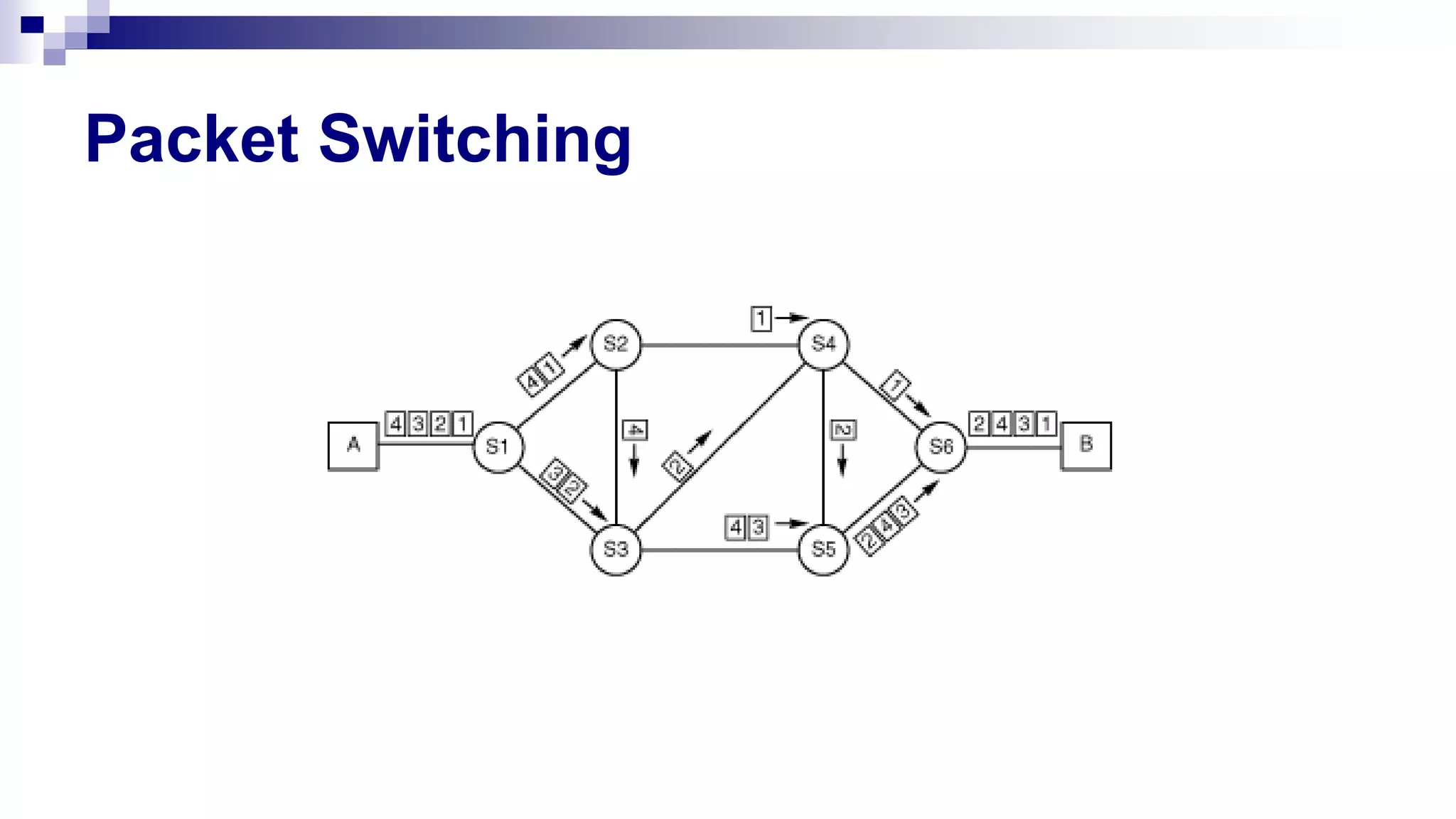 Packet Switching
 