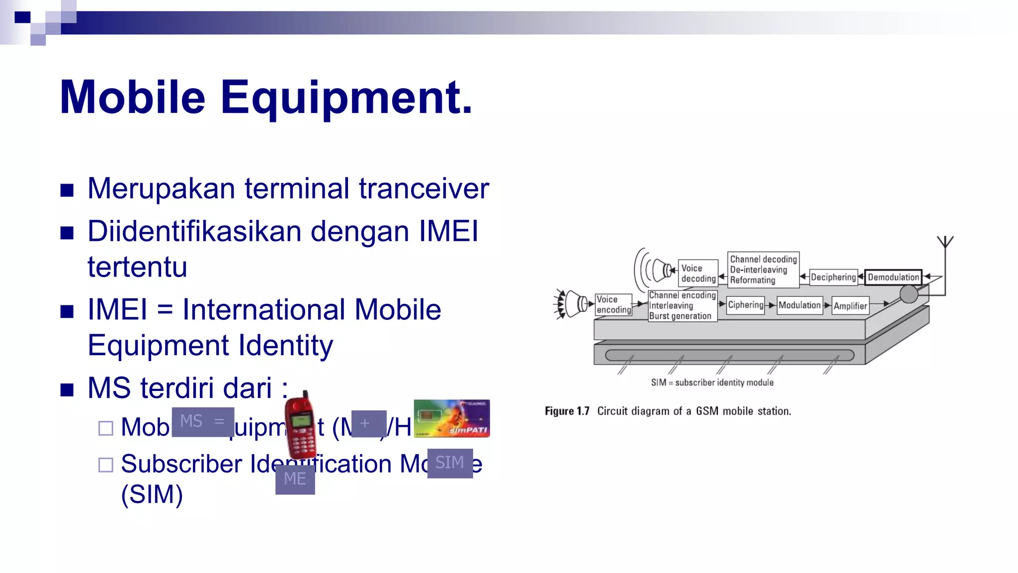 Mobile Equipment.
 Merupakan terminal tranceiver
 Diidentifikasikan dengan IMEI
tertentu
 IMEI = International Mobile
Equipment Identity
 MS terdiri dari :
 Mobile Equipment (ME)/HP
 Subscriber Identification Module
(SIM)
ME
+
MS =
SIM
 