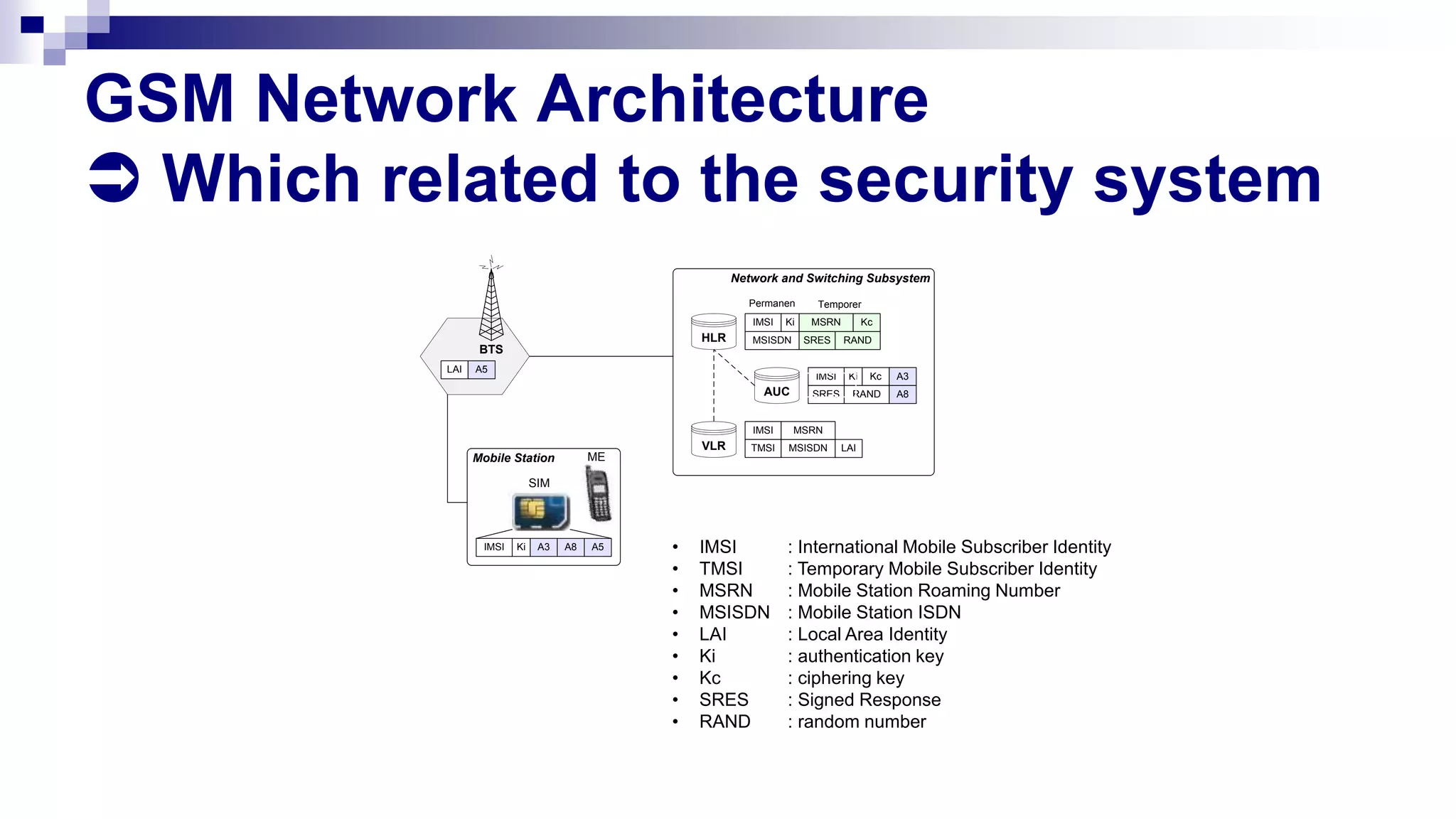 GSM Network Architecture
 Which related to the security system
ME
Mobile Station
SIM
IMSI Ki A3 A8 A5
BTS
LAI A5
HLR
AUC
IMSI Ki Kc
SRES RAND
A3
A8
VLR
IMSI
TMSI MSISDN
MSRN
LAI
IMSI Ki
MSISDN
MSRN Kc
SRES RAND
Permanen Temporer
Network and Switching Subsystem
• IMSI : International Mobile Subscriber Identity
• TMSI : Temporary Mobile Subscriber Identity
• MSRN : Mobile Station Roaming Number
• MSISDN : Mobile Station ISDN
• LAI : Local Area Identity
• Ki : authentication key
• Kc : ciphering key
• SRES : Signed Response
• RAND : random number
 
