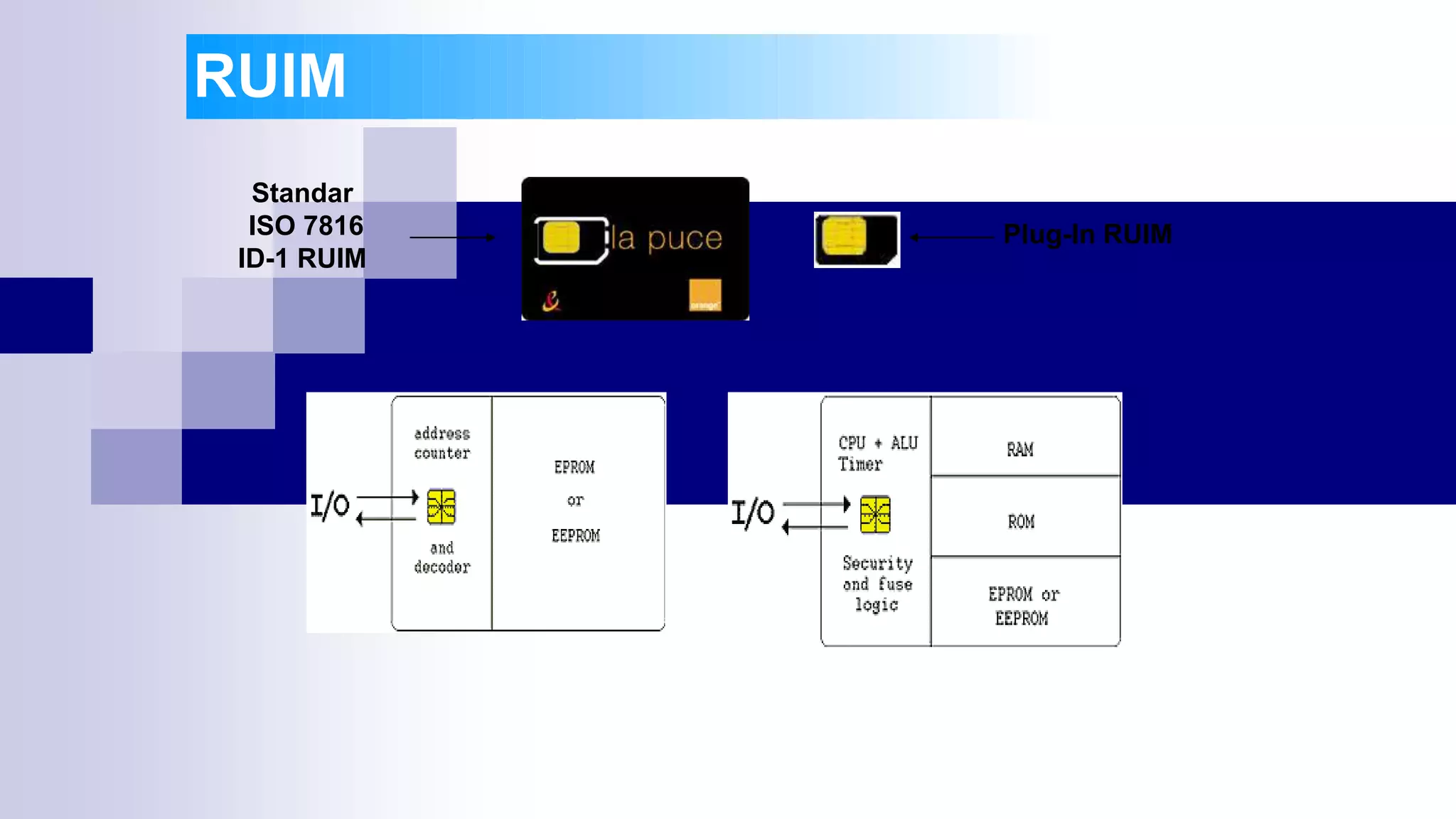 RUIM
Standar
ISO 7816
ID-1 RUIM
Plug-In RUIM
 