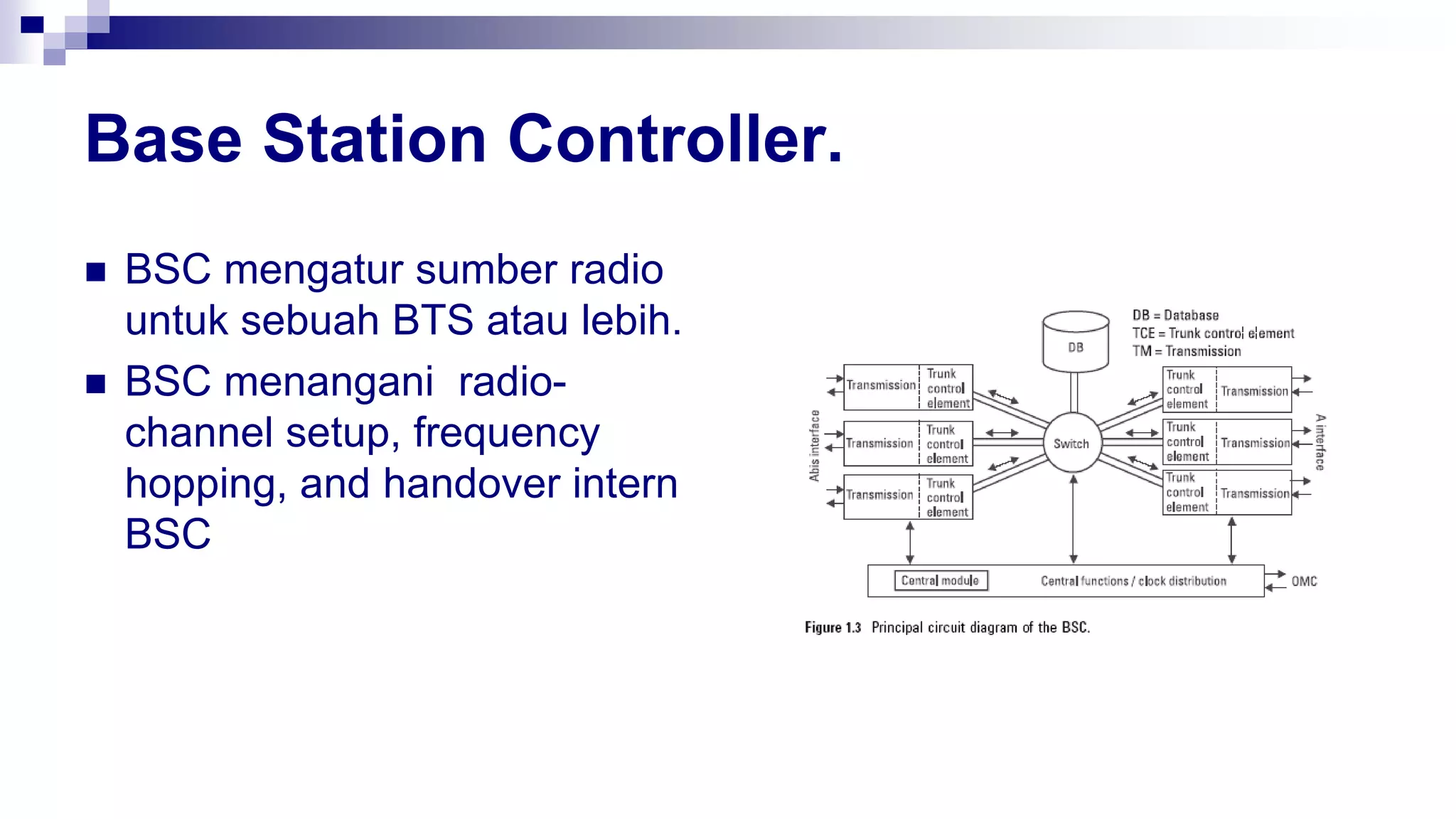 Base Station Controller.
 BSC mengatur sumber radio
untuk sebuah BTS atau lebih.
 BSC menangani radio-
channel setup, frequency
hopping, and handover intern
BSC
 