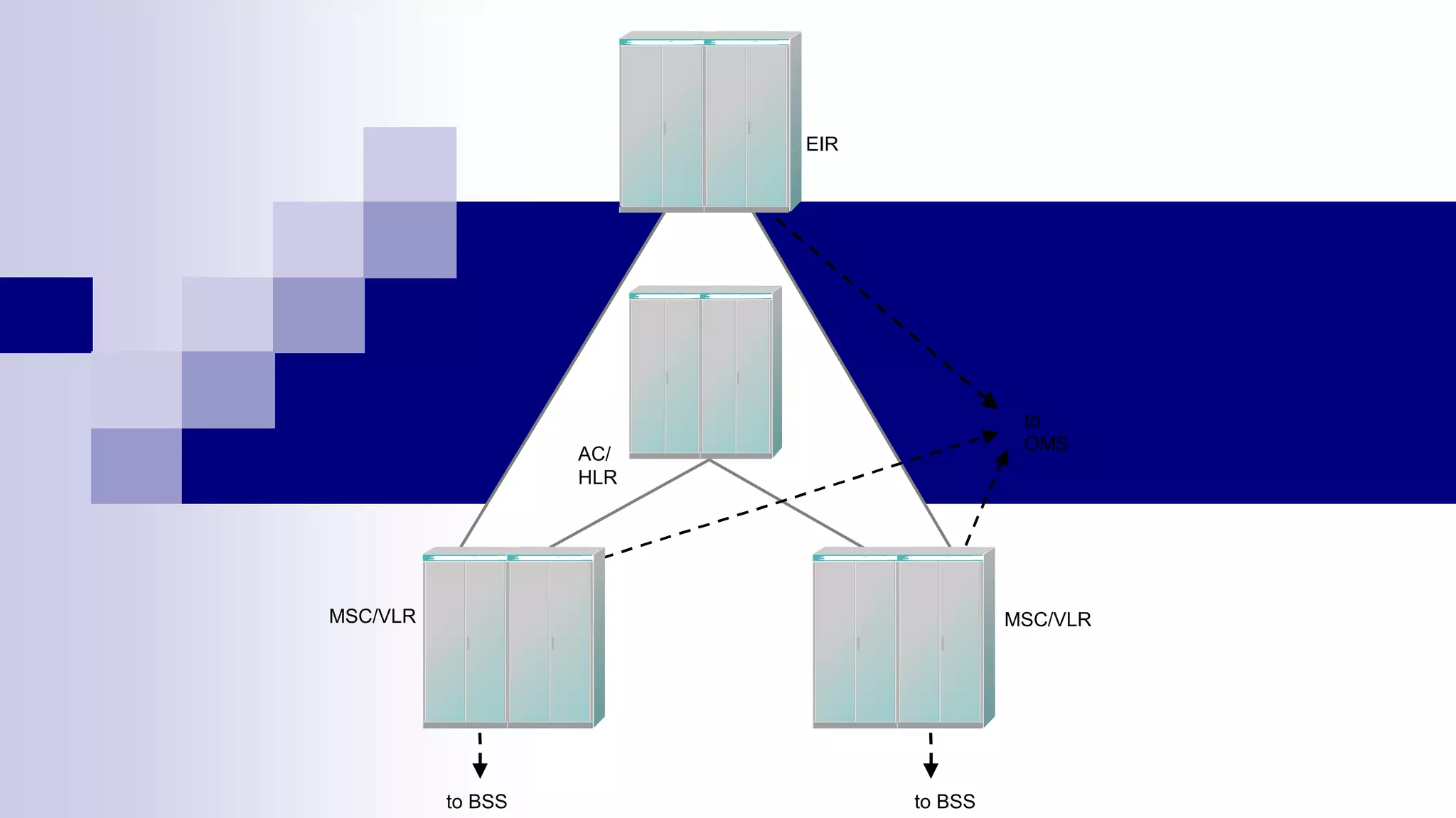 EIR
AC/
HLR
MSC/VLR
MSC/VLR
to
OMS
to BSS
to BSS
S
I
E
M
E
N
S
D
9
0
0
S
I
E
M
E
N
S
D
9
0
0
S
I
E
M
E
N
S
D
9
0
0
S
I
E
M
E
N
S
D
9
0
0
S
I
E
M
E
N
S
D
9
0
0
S
I
E
M
E
N
S
D
9
0
0
S
I
E
M
E
N
S
D
9
0
0
S
I
E
M
E
N
S
D
9
0
0
 