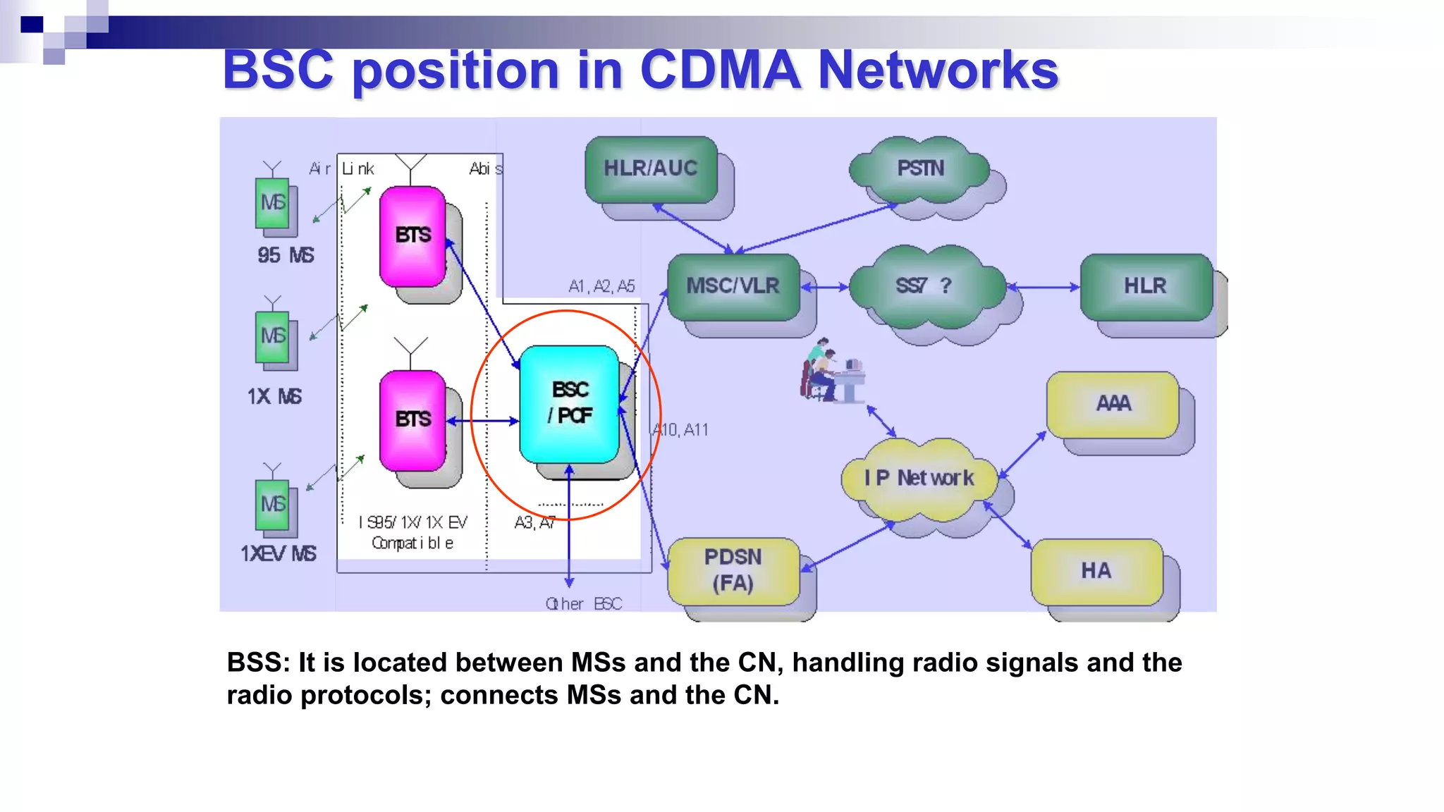 BSC position in CDMA Networks
BSS: It is located between MSs and the CN, handling radio signals and the
radio protocols; connects MSs and the CN.
 