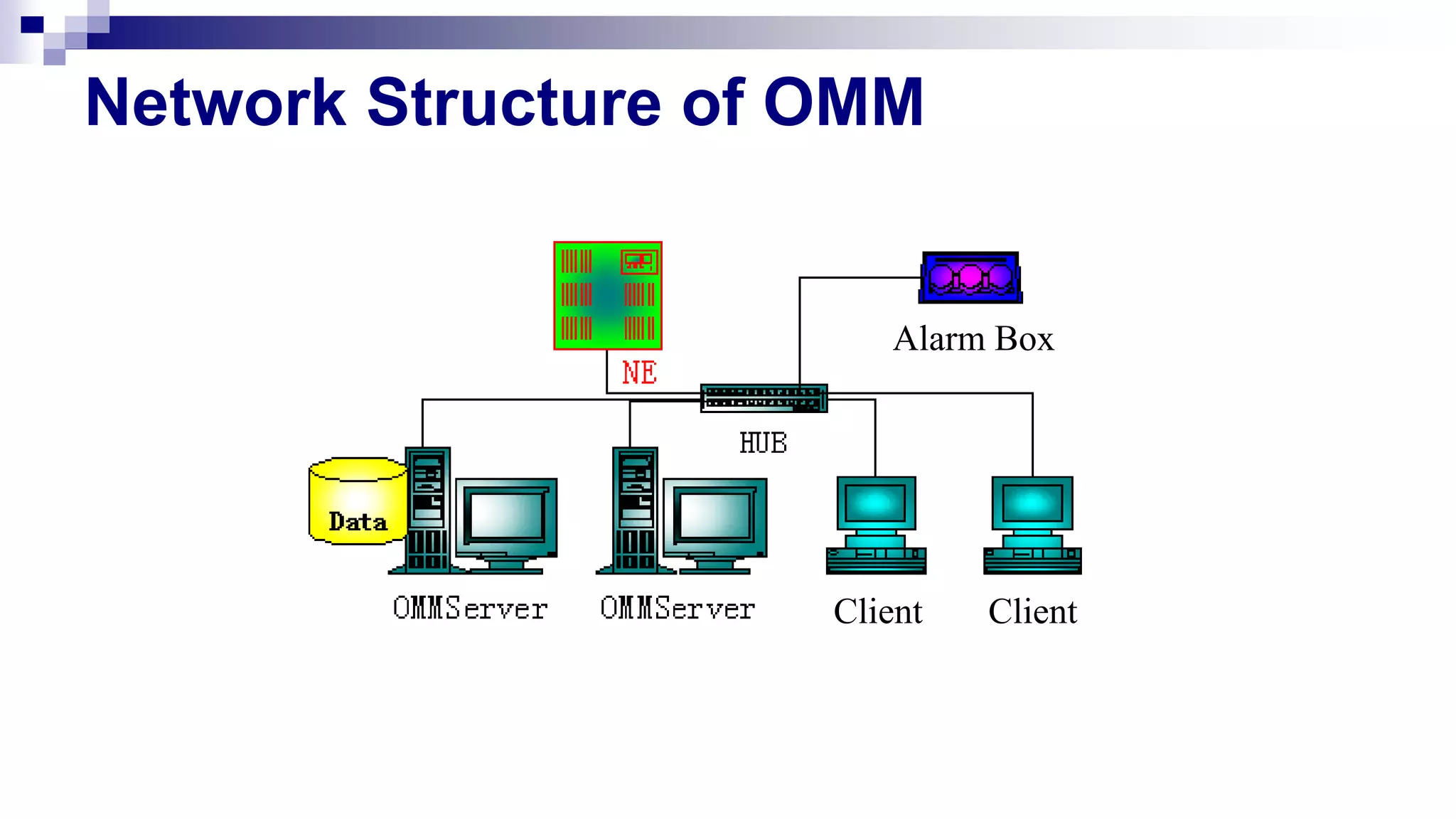 Alarm Box
Client Client
Network Structure of OMM
 