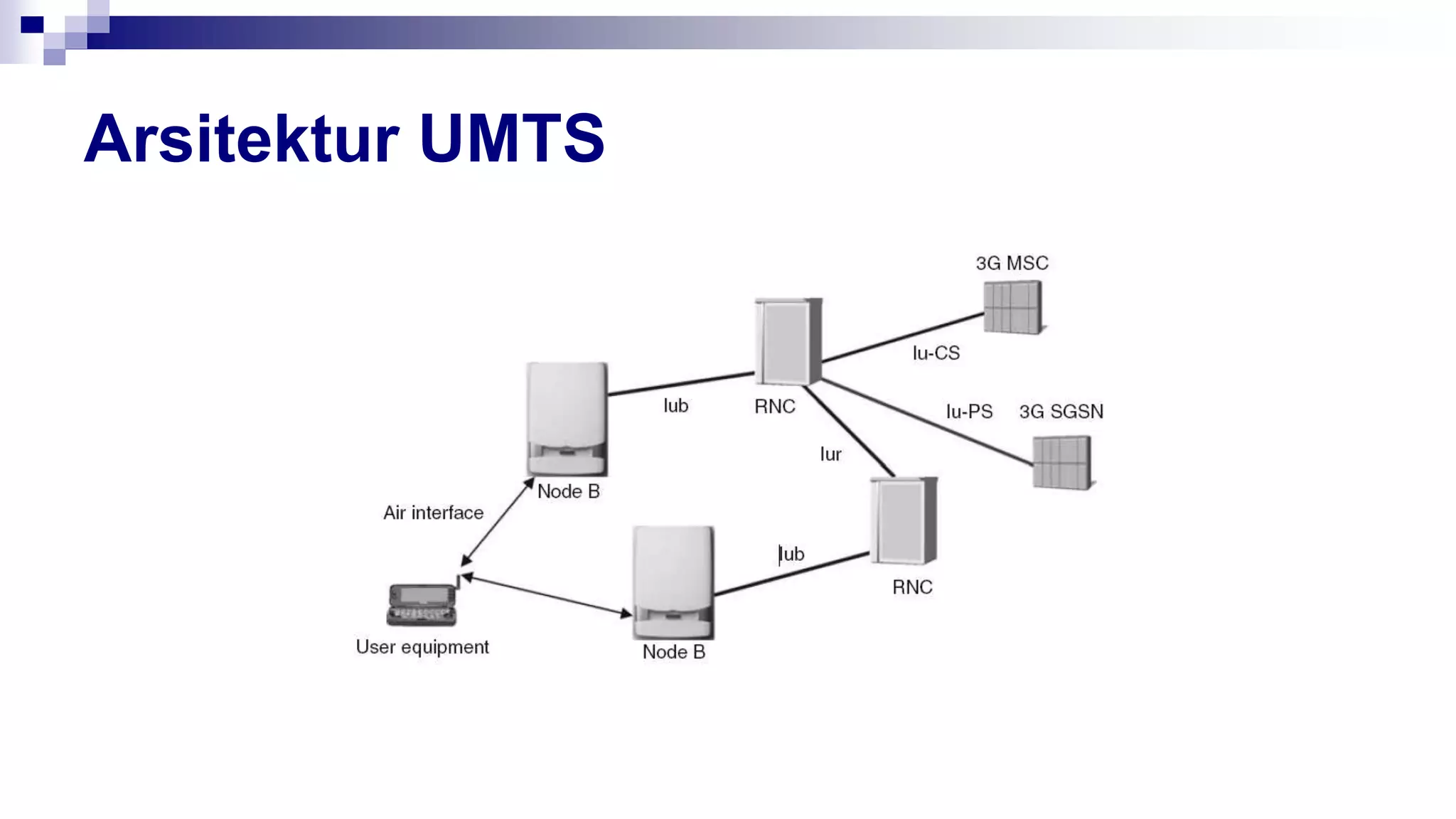 Arsitektur UMTS
 