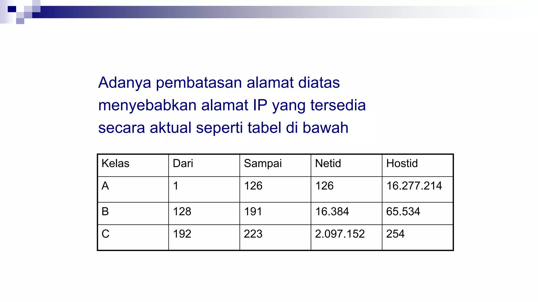 Adanya pembatasan alamat diatas
menyebabkan alamat IP yang tersedia
secara aktual seperti tabel di bawah
Kelas Dari Sampai Netid Hostid
A 1 126 126 16.277.214
B 128 191 16.384 65.534
C 192 223 2.097.152 254
 