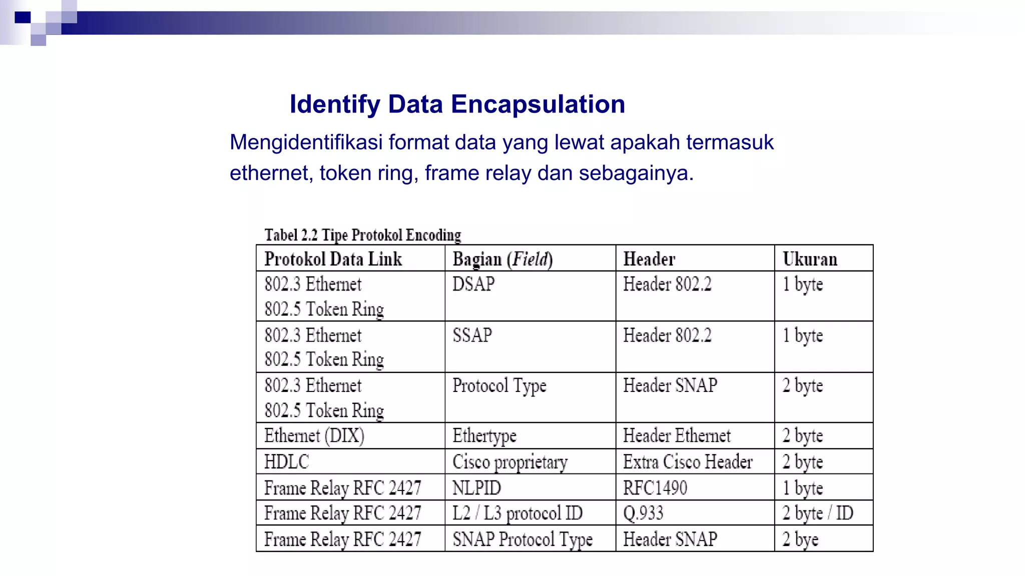 Identify Data Encapsulation
Mengidentifikasi format data yang lewat apakah termasuk
ethernet, token ring, frame relay dan sebagainya.
 
