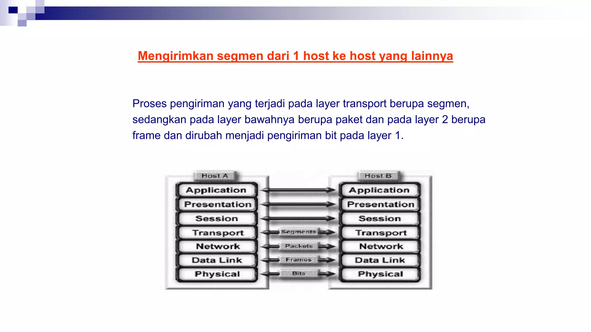Mengirimkan segmen dari 1 host ke host yang lainnya
Proses pengiriman yang terjadi pada layer transport berupa segmen,
sedangkan pada layer bawahnya berupa paket dan pada layer 2 berupa
frame dan dirubah menjadi pengiriman bit pada layer 1.
 