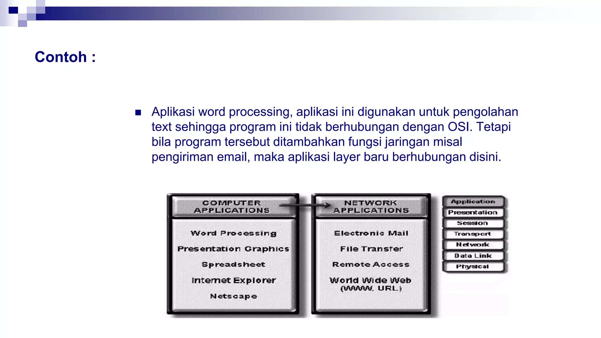 Contoh :
 Aplikasi word processing, aplikasi ini digunakan untuk pengolahan
text sehingga program ini tidak berhubungan dengan OSI. Tetapi
bila program tersebut ditambahkan fungsi jaringan misal
pengiriman email, maka aplikasi layer baru berhubungan disini.
 