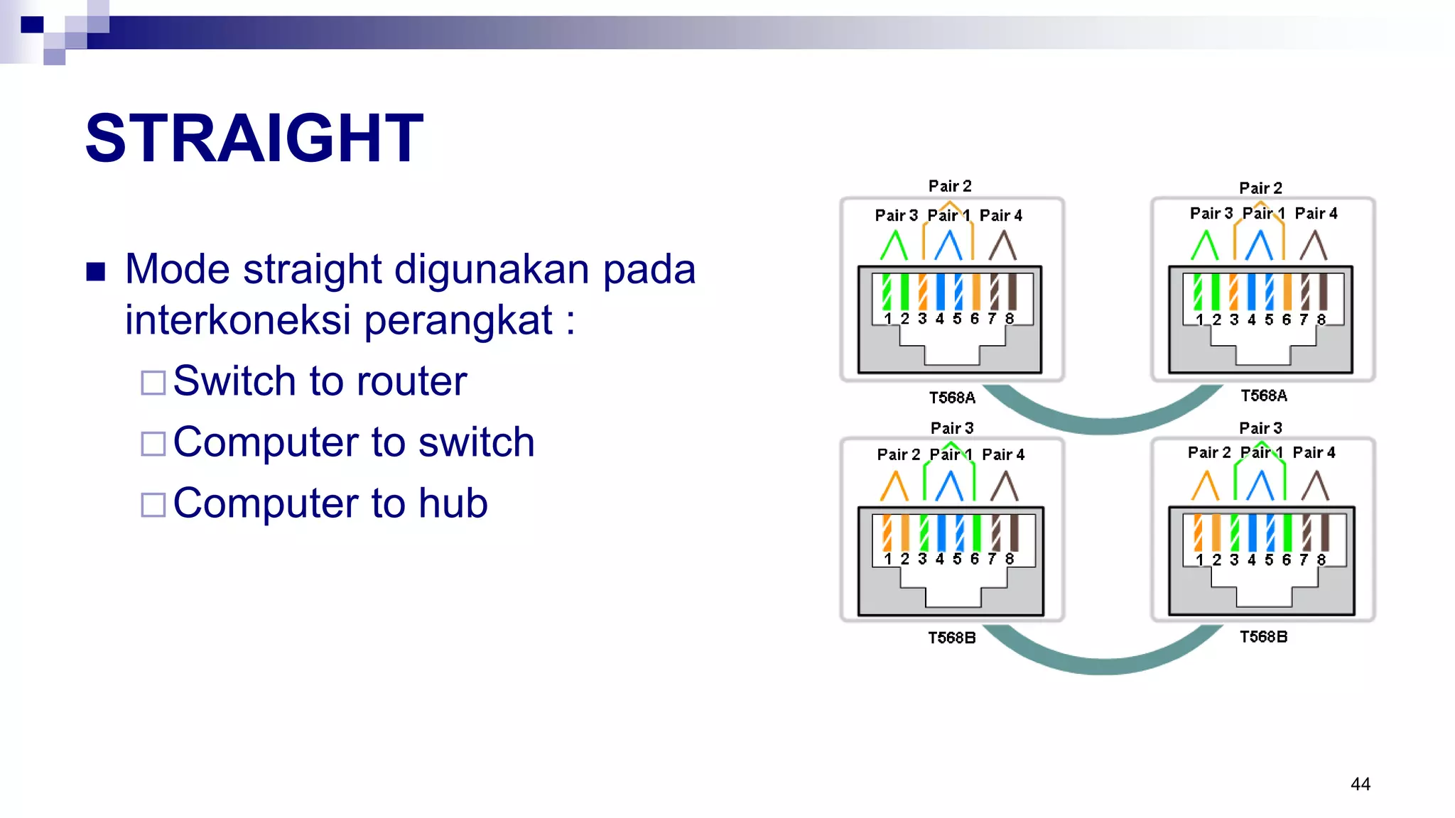 STRAIGHT
 Mode straight digunakan pada
interkoneksi perangkat :
Switch to router
Computer to switch
Computer to hub
44
 