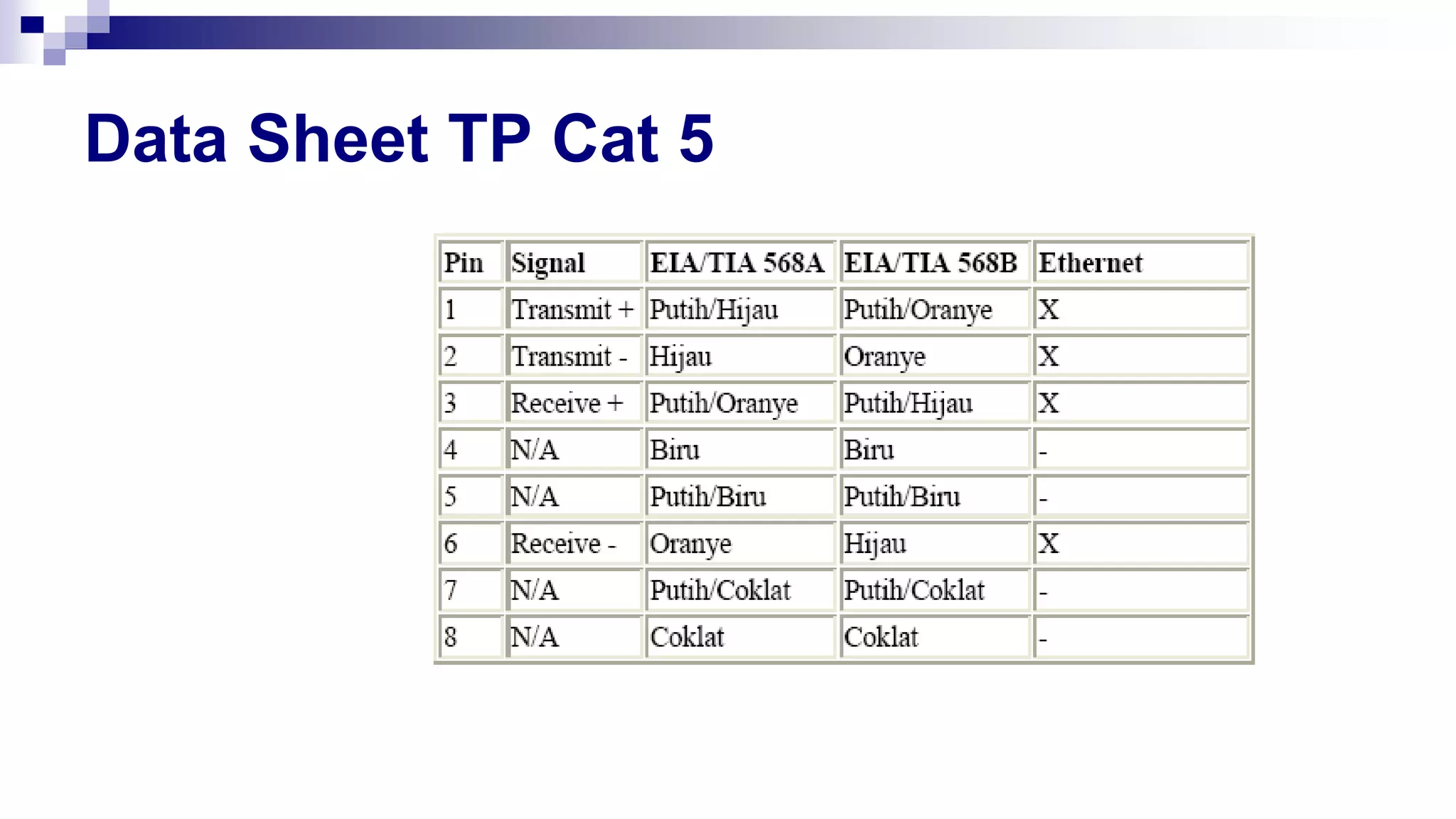 Data Sheet TP Cat 5
 
