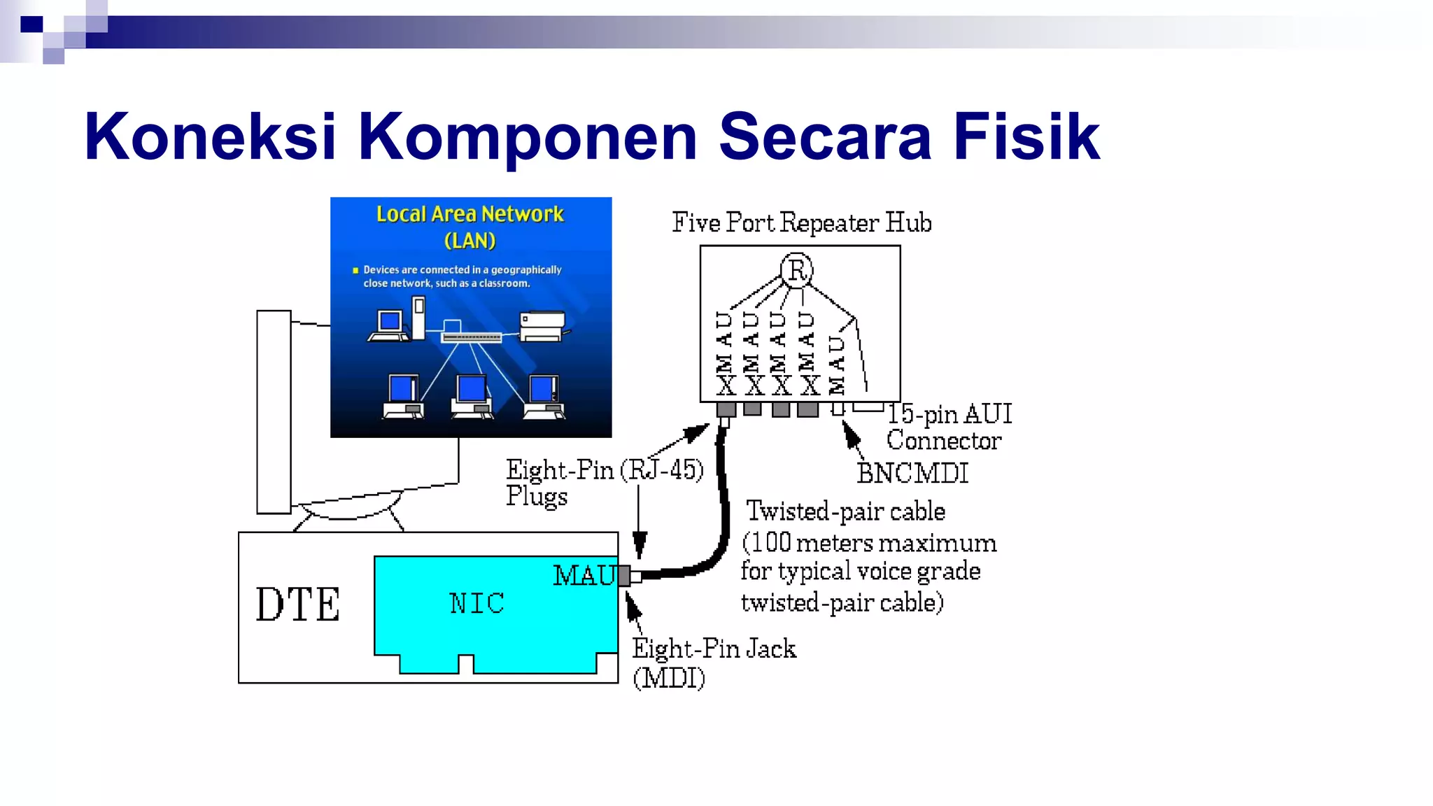 Koneksi Komponen Secara Fisik
 