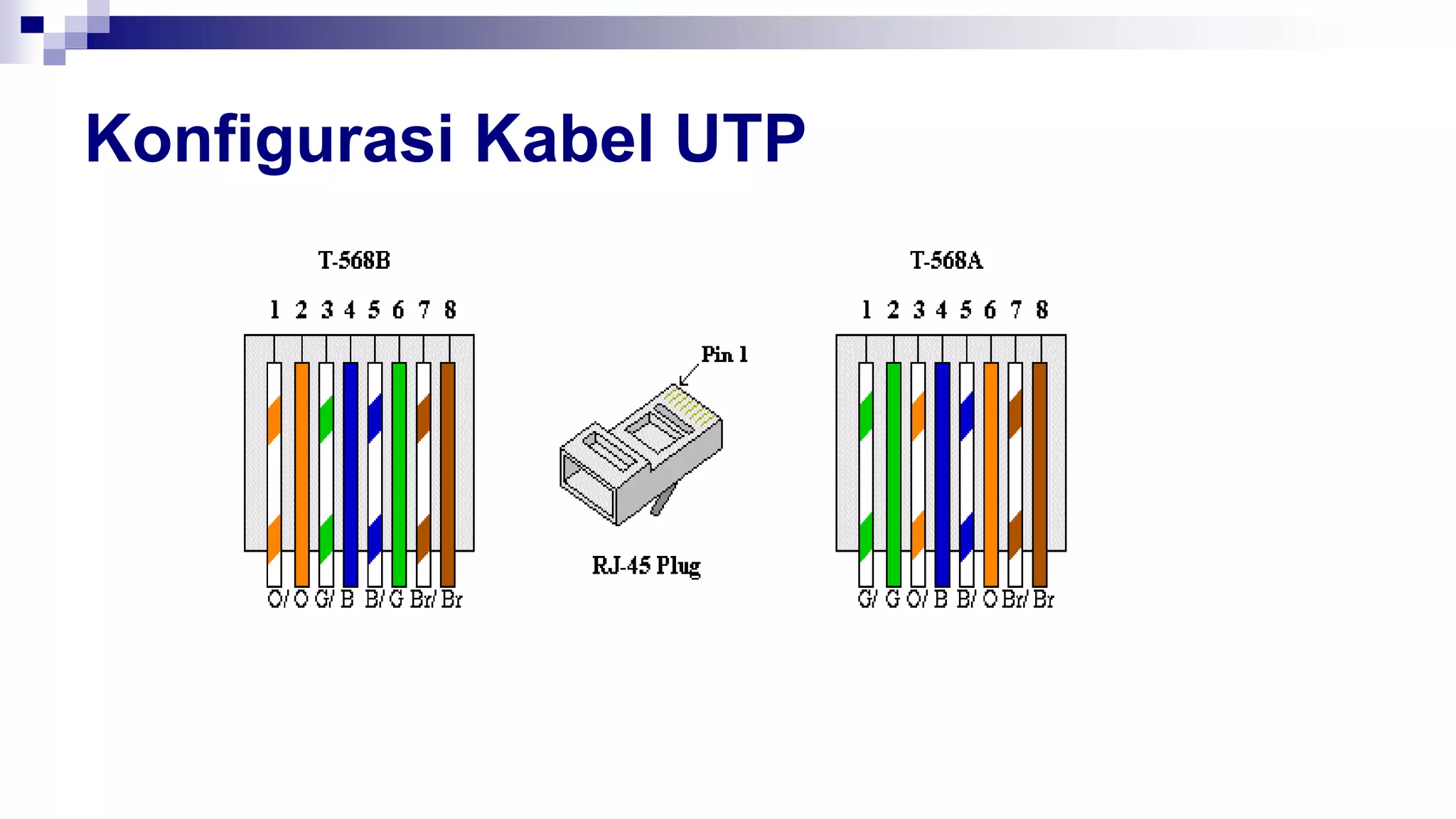 Konfigurasi Kabel UTP
 