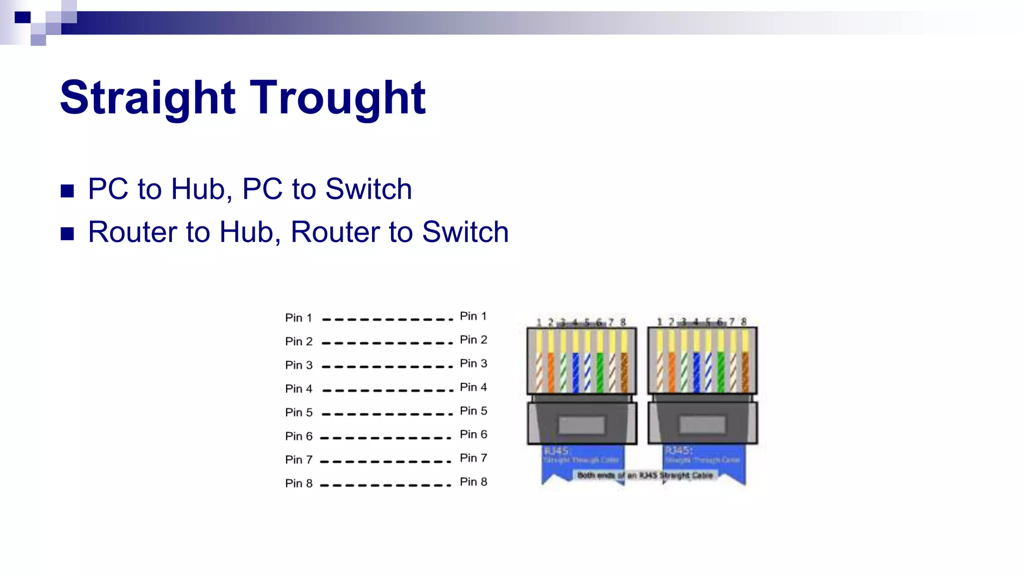 Straight Trought
 PC to Hub, PC to Switch
 Router to Hub, Router to Switch
 