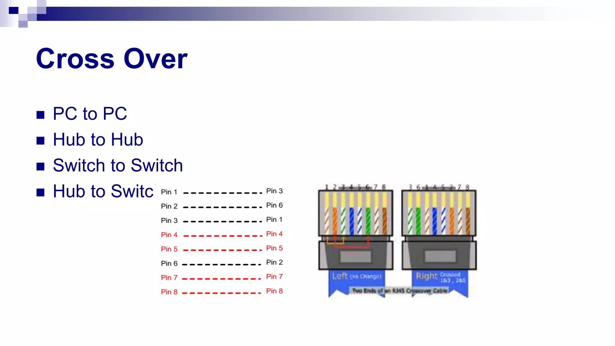 Cross Over
 PC to PC
 Hub to Hub
 Switch to Switch
 Hub to Switch
 