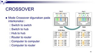 Jaringan Komputer - Lengkap.pptx