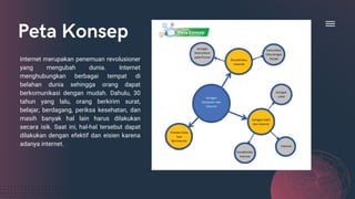 Peta Konsep
Internet merupakan penemuan revolusioner
yang mengubah dunia. Internet
menghubungkan berbagai tempat di
belahan dunia sehingga orang dapat
berkomunikasi dengan mudah. Dahulu, 30
tahun yang lalu, orang berkirim surat,
belajar, berdagang, periksa kesehatan, dan
masih banyak hal lain harus dilakukan
secara isik. Saat ini, hal-hal tersebut dapat
dilakukan dengan efektif dan eisien karena
adanya internet.
 