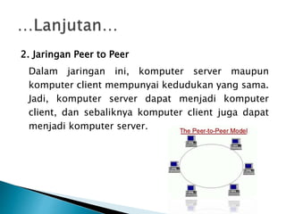 2. Jaringan Peer to Peer
Dalam jaringan ini, komputer server maupun
komputer client mempunyai kedudukan yang sama.
Jadi, komputer server dapat menjadi komputer
client, dan sebaliknya komputer client juga dapat
menjadi komputer server.
 