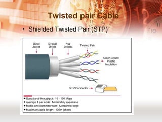 Twisted pair Cable
• Shielded Twisted Pair (STP)
 