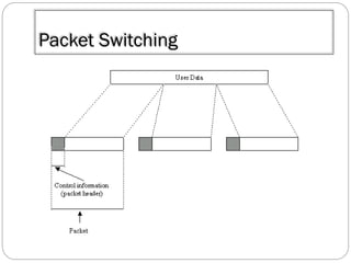 Packet Switching

 