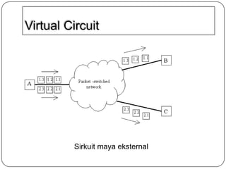 Virtual Circuit

Sirkuit maya eksternal

 