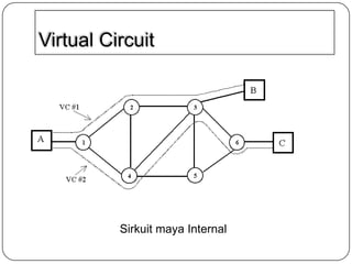 Virtual Circuit

Sirkuit maya Internal

 