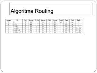 Algoritma Routing

 