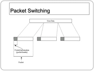 Packet Switching

 